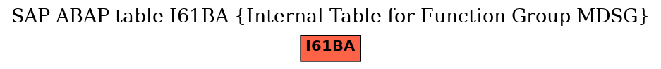 E-R Diagram for table I61BA (Internal Table for Function Group MDSG)