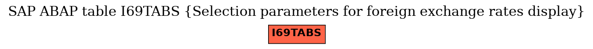 E-R Diagram for table I69TABS (Selection parameters for foreign exchange rates display)