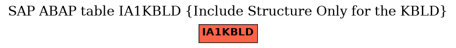 E-R Diagram for table IA1KBLD (Include Structure Only for the KBLD)