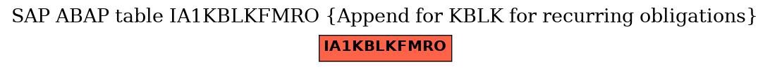 E-R Diagram for table IA1KBLKFMRO (Append for KBLK for recurring obligations)