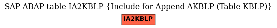 E-R Diagram for table IA2KBLP (Include for Append AKBLP (Table KBLP))