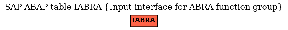 E-R Diagram for table IABRA (Input interface for ABRA function group)