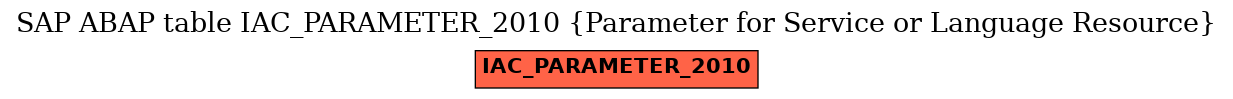 E-R Diagram for table IAC_PARAMETER_2010 (Parameter for Service or Language Resource)
