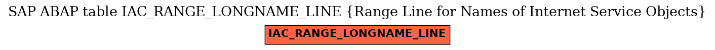 E-R Diagram for table IAC_RANGE_LONGNAME_LINE (Range Line for Names of Internet Service Objects)