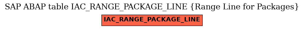 E-R Diagram for table IAC_RANGE_PACKAGE_LINE (Range Line for Packages)