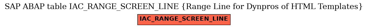 E-R Diagram for table IAC_RANGE_SCREEN_LINE (Range Line for Dynpros of HTML Templates)