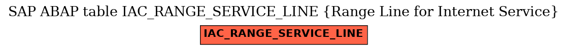 E-R Diagram for table IAC_RANGE_SERVICE_LINE (Range Line for Internet Service)