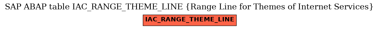 E-R Diagram for table IAC_RANGE_THEME_LINE (Range Line for Themes of Internet Services)