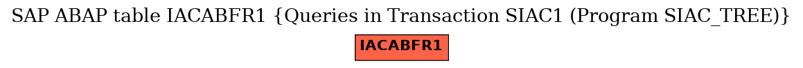 E-R Diagram for table IACABFR1 (Queries in Transaction SIAC1 (Program SIAC_TREE))