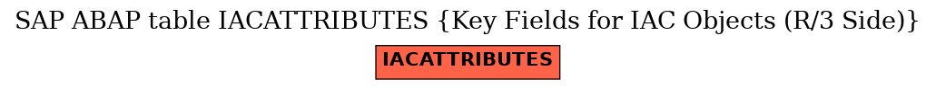 E-R Diagram for table IACATTRIBUTES (Key Fields for IAC Objects (R/3 Side))