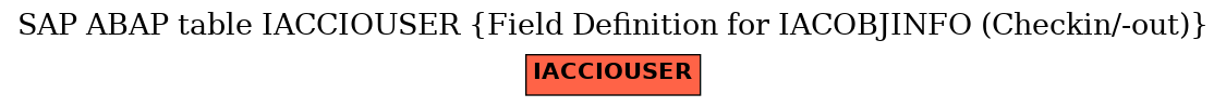 E-R Diagram for table IACCIOUSER (Field Definition for IACOBJINFO (Checkin/-out))