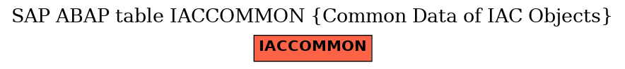 E-R Diagram for table IACCOMMON (Common Data of IAC Objects)