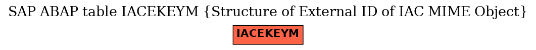 E-R Diagram for table IACEKEYM (Structure of External ID of IAC MIME Object)