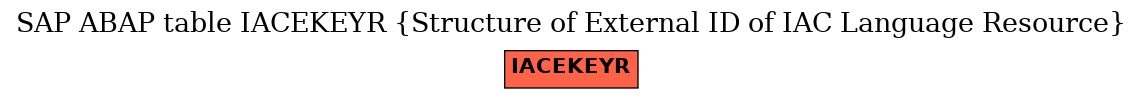 E-R Diagram for table IACEKEYR (Structure of External ID of IAC Language Resource)