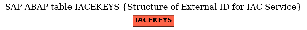 E-R Diagram for table IACEKEYS (Structure of External ID for IAC Service)