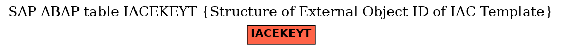 E-R Diagram for table IACEKEYT (Structure of External Object ID of IAC Template)