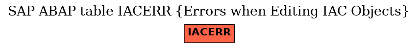 E-R Diagram for table IACERR (Errors when Editing IAC Objects)