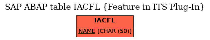 E-R Diagram for table IACFL (Feature in ITS Plug-In)