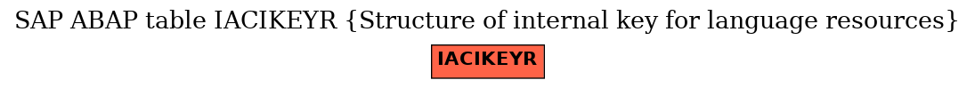 E-R Diagram for table IACIKEYR (Structure of internal key for language resources)