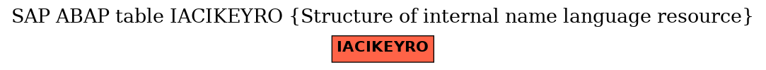 E-R Diagram for table IACIKEYRO (Structure of internal name language resource)