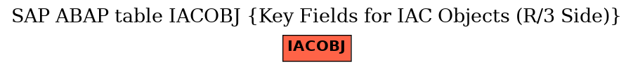 E-R Diagram for table IACOBJ (Key Fields for IAC Objects (R/3 Side))