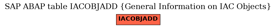 E-R Diagram for table IACOBJADD (General Information on IAC Objects)