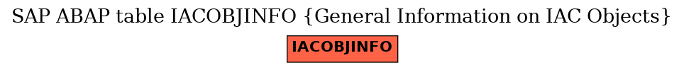 E-R Diagram for table IACOBJINFO (General Information on IAC Objects)