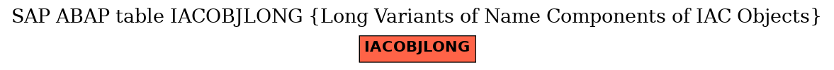 E-R Diagram for table IACOBJLONG (Long Variants of Name Components of IAC Objects)