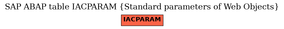 E-R Diagram for table IACPARAM (Standard parameters of Web Objects)