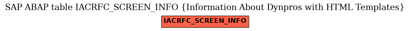 E-R Diagram for table IACRFC_SCREEN_INFO (Information About Dynpros with HTML Templates)