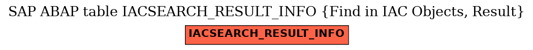 E-R Diagram for table IACSEARCH_RESULT_INFO (Find in IAC Objects, Result)