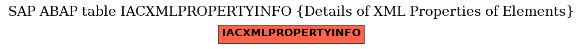 E-R Diagram for table IACXMLPROPERTYINFO (Details of XML Properties of Elements)
