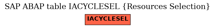 E-R Diagram for table IACYCLESEL (Resources Selection)