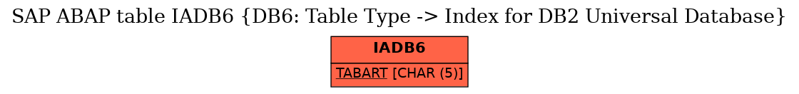 E-R Diagram for table IADB6 (DB6: Table Type -> Index for DB2 Universal Database)