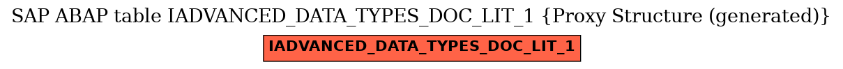 E-R Diagram for table IADVANCED_DATA_TYPES_DOC_LIT_1 (Proxy Structure (generated))