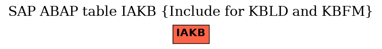 E-R Diagram for table IAKB (Include for KBLD and KBFM)