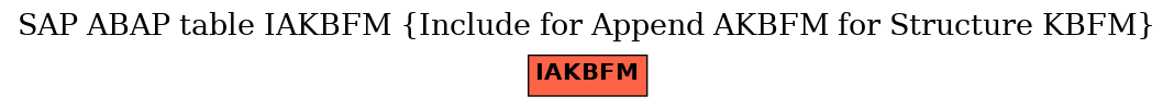 E-R Diagram for table IAKBFM (Include for Append AKBFM for Structure KBFM)