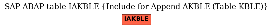 E-R Diagram for table IAKBLE (Include for Append AKBLE (Table KBLE))