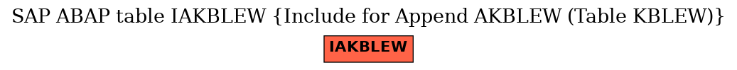 E-R Diagram for table IAKBLEW (Include for Append AKBLEW (Table KBLEW))