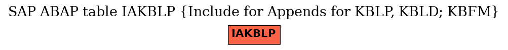 E-R Diagram for table IAKBLP (Include for Appends for KBLP, KBLD; KBFM)