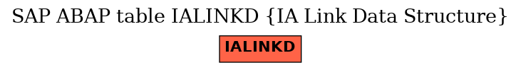E-R Diagram for table IALINKD (IA Link Data Structure)
