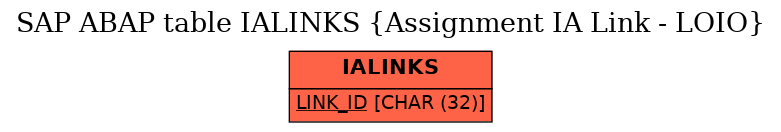 E-R Diagram for table IALINKS (Assignment IA Link - LOIO)