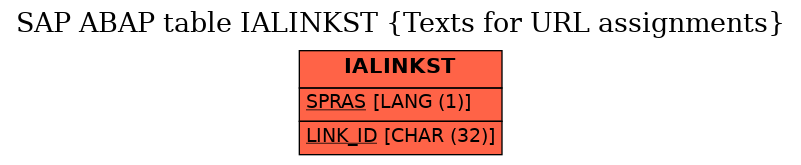 E-R Diagram for table IALINKST (Texts for URL assignments)