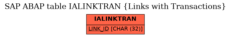 E-R Diagram for table IALINKTRAN (Links with Transactions)