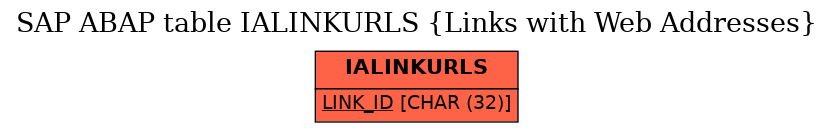 E-R Diagram for table IALINKURLS (Links with Web Addresses)