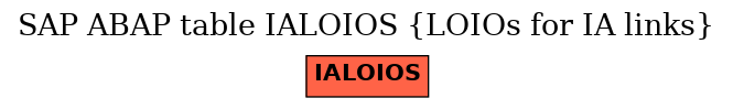E-R Diagram for table IALOIOS (LOIOs for IA links)