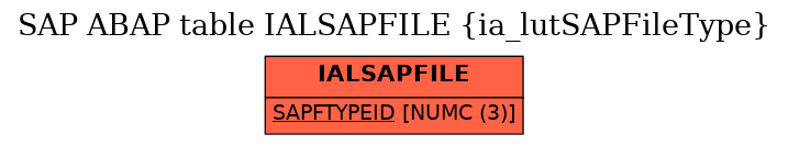 E-R Diagram for table IALSAPFILE (ia_lutSAPFileType)