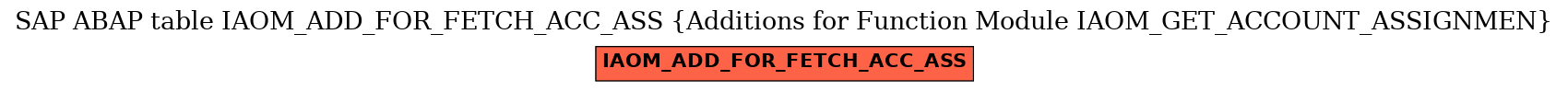 E-R Diagram for table IAOM_ADD_FOR_FETCH_ACC_ASS (Additions for Function Module IAOM_GET_ACCOUNT_ASSIGNMEN)