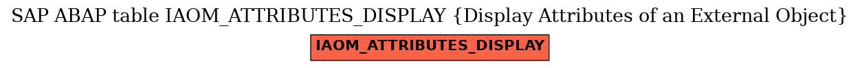 E-R Diagram for table IAOM_ATTRIBUTES_DISPLAY (Display Attributes of an External Object)