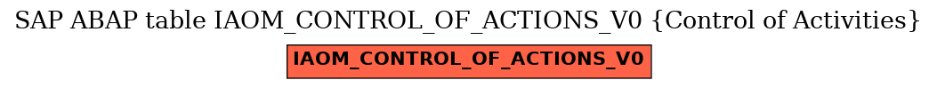 E-R Diagram for table IAOM_CONTROL_OF_ACTIONS_V0 (Control of Activities)